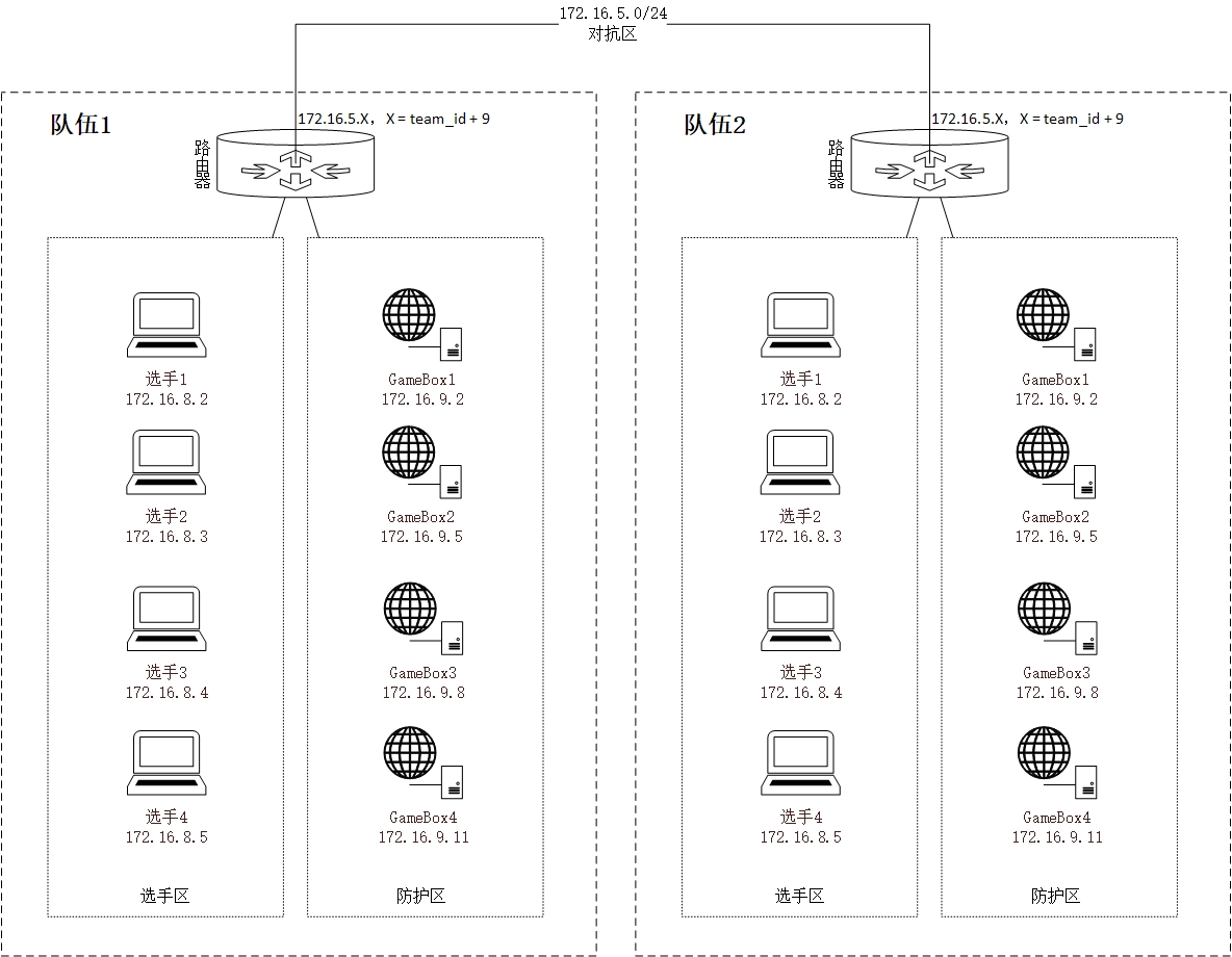 attack and defend mode network topology map