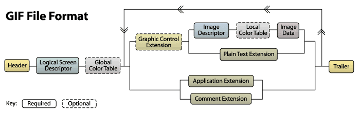 file structure diagram