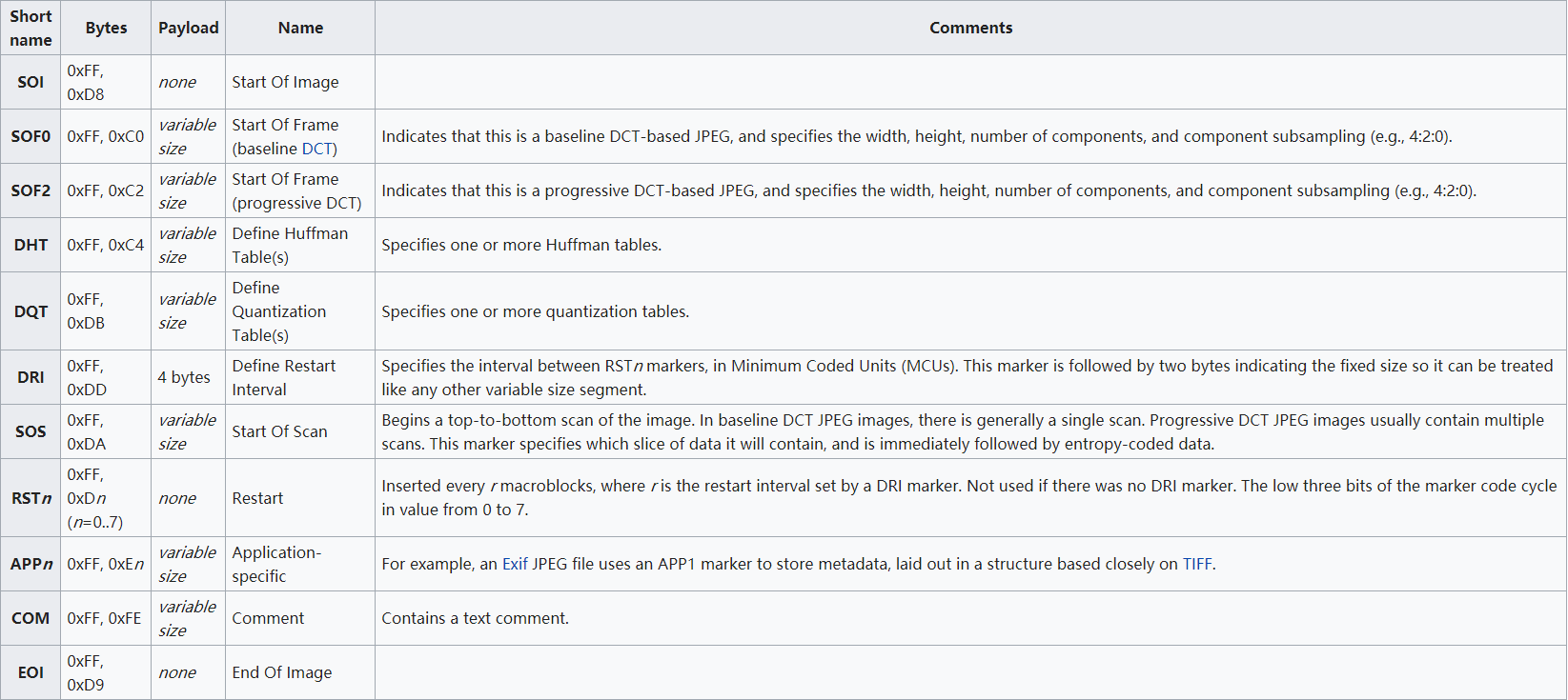 JPG - CTF Wiki EN